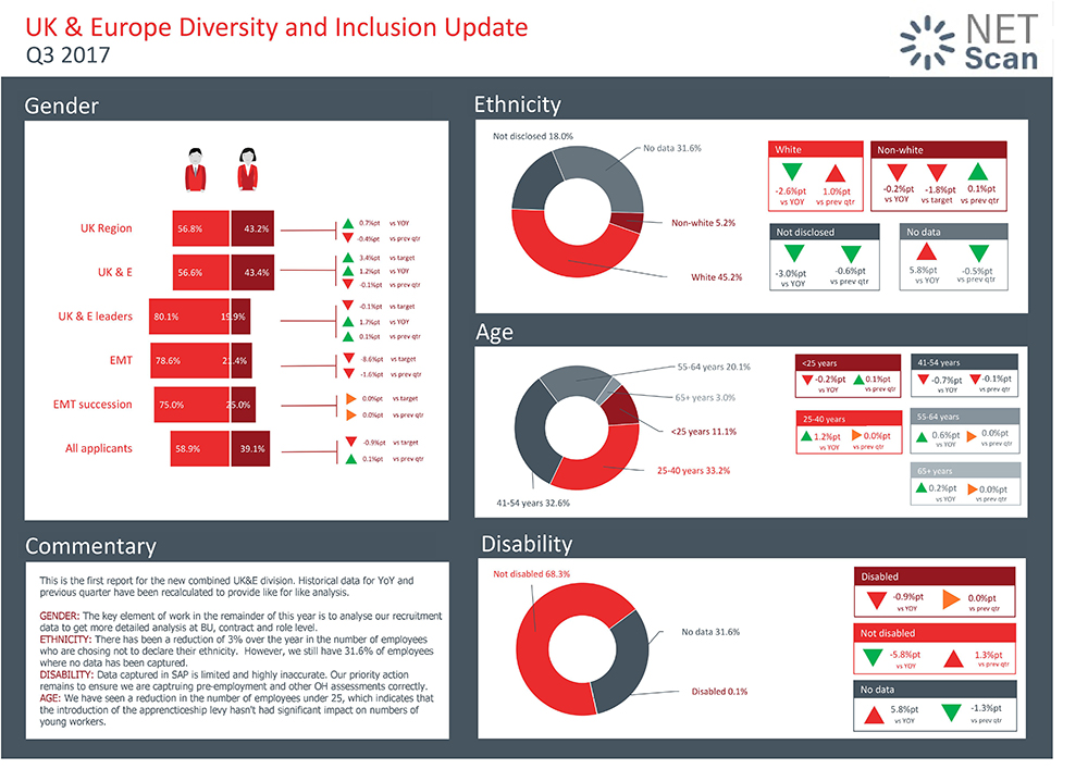 hr dashboard boost evaluation diversity inclusion