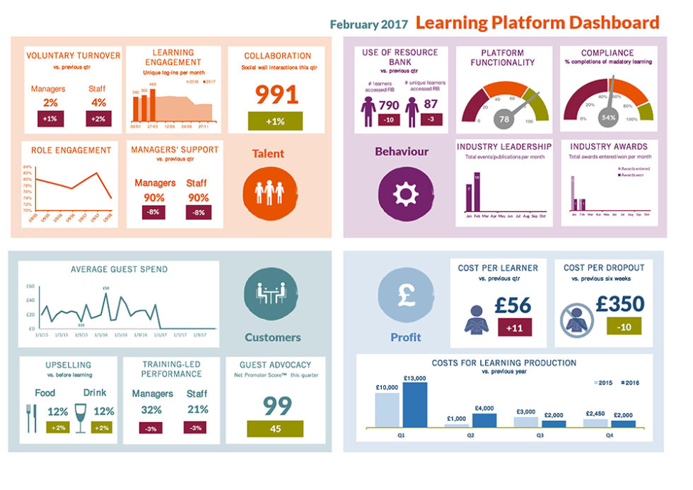 hr-dashboard-example-sisense-interactive-dashboards-gambaran