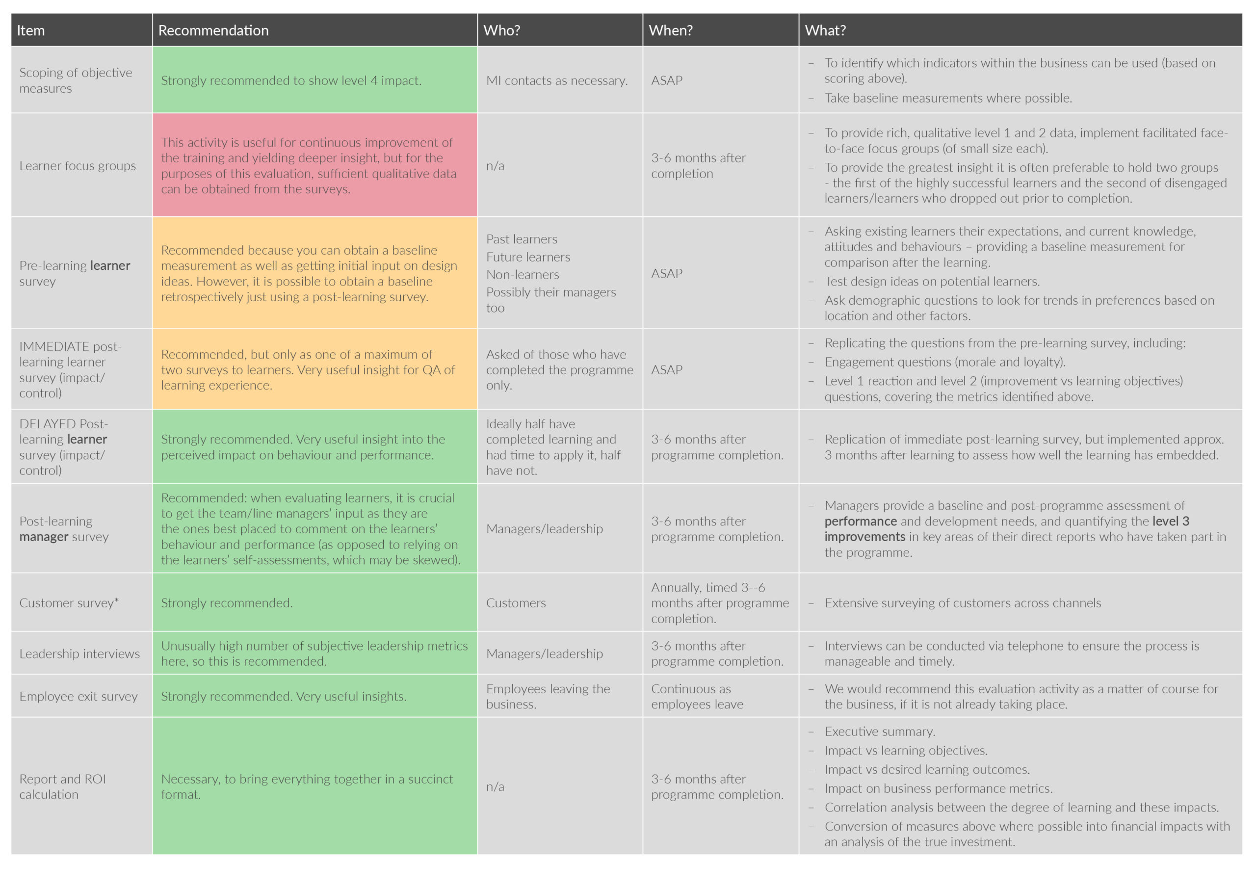 metric evaluation planning